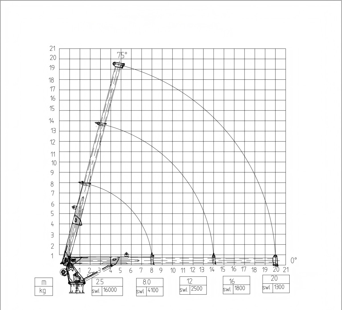 ZT200-16T Lifting Chart