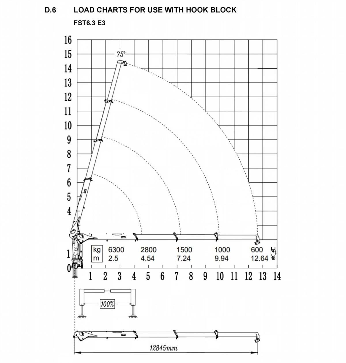 TS_FST6.3E3_SBC06310EN_A5-V1_09