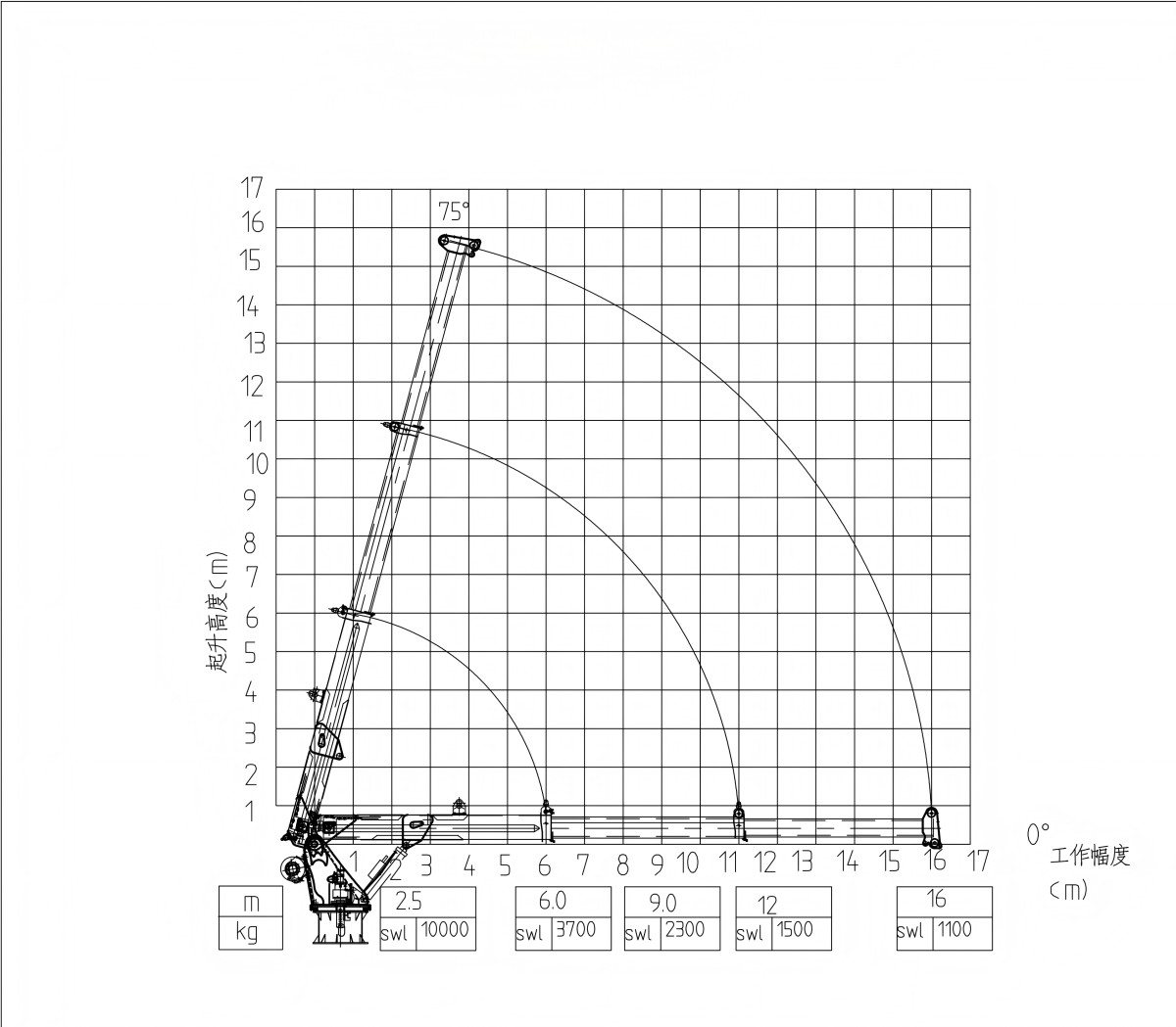10T  Lifting Chart