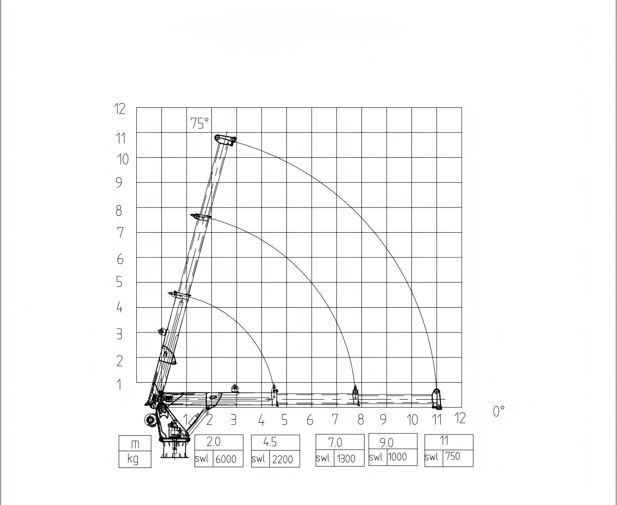 6T Lifting Chart