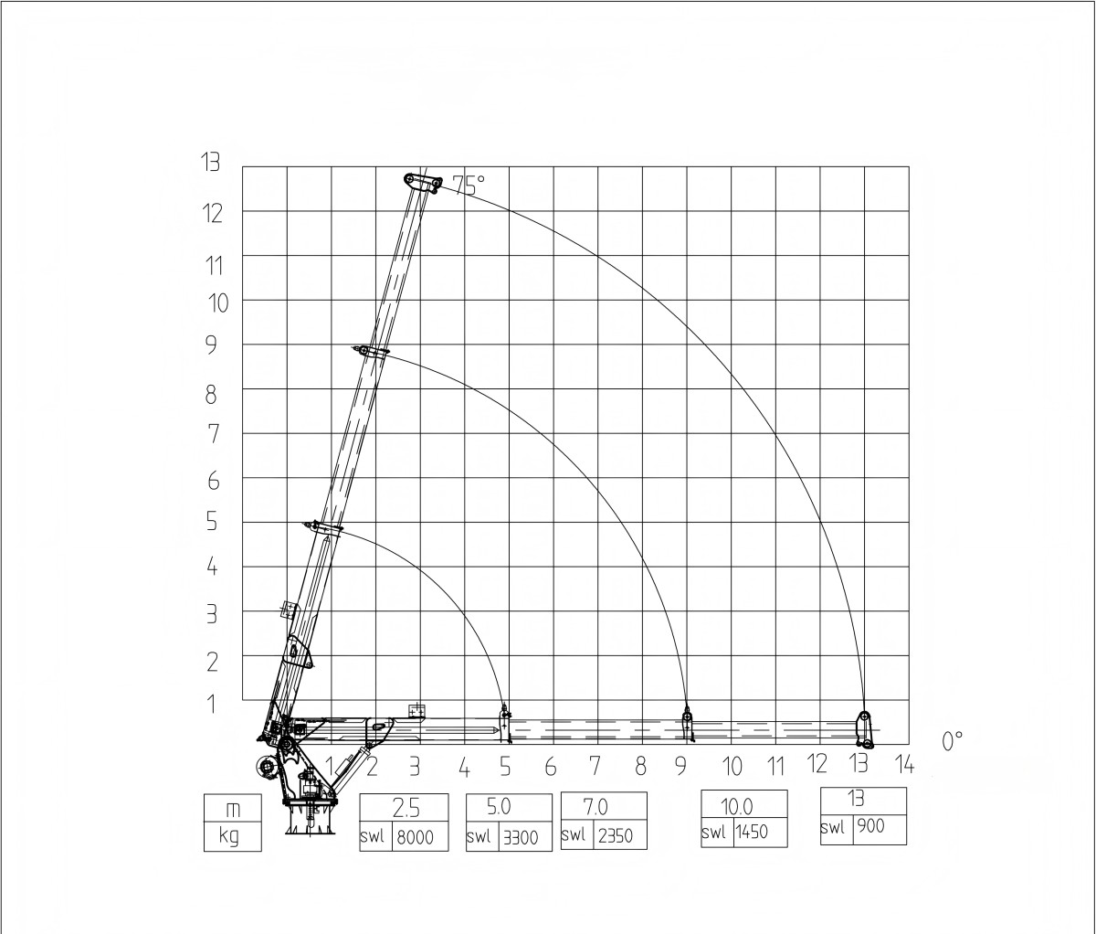 8T  Lifting Chart