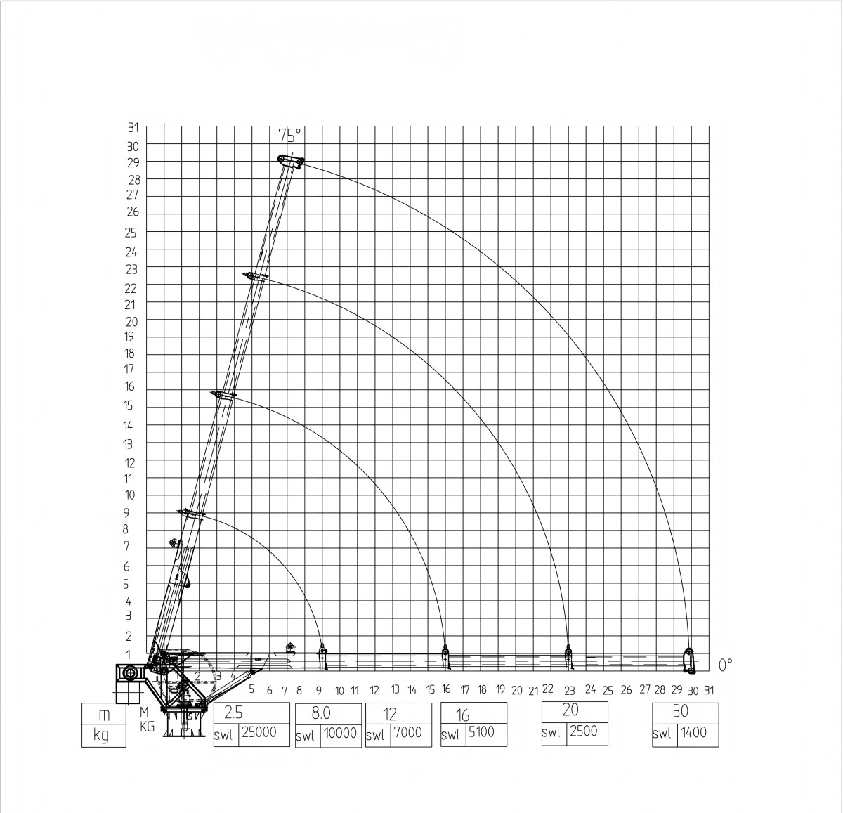 ZT200-25T Lifting Chart ZT200-25T Lifting Chart