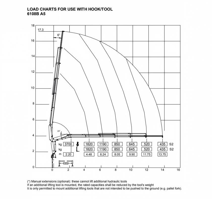 HB100=6108 (1) HB100=6108 (1)