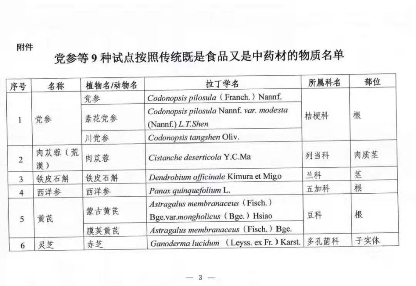 67cf2b04d06f4b2dca19f08c6f4194cb 国家相关部门颁发了“灵芝等9种物质开展药食同源物质管理试点工作”的通知
