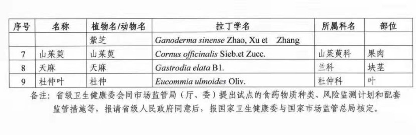 4cf79b3f180ce877e3e8e27894d07b15 国家相关部门颁发了“灵芝等9种物质开展药食同源物质管理试点工作”的通知
