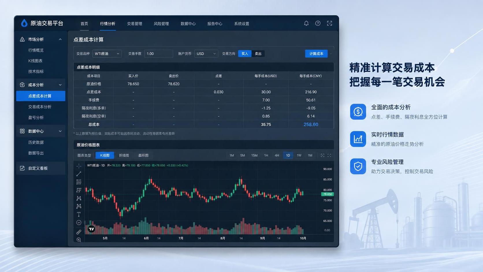 原油交易平台的点差成本怎么算才合理