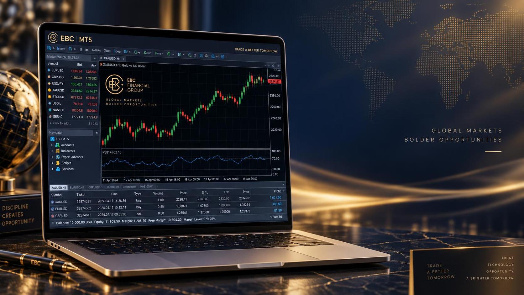 EBC MT5交易软件能否导入第三方指标