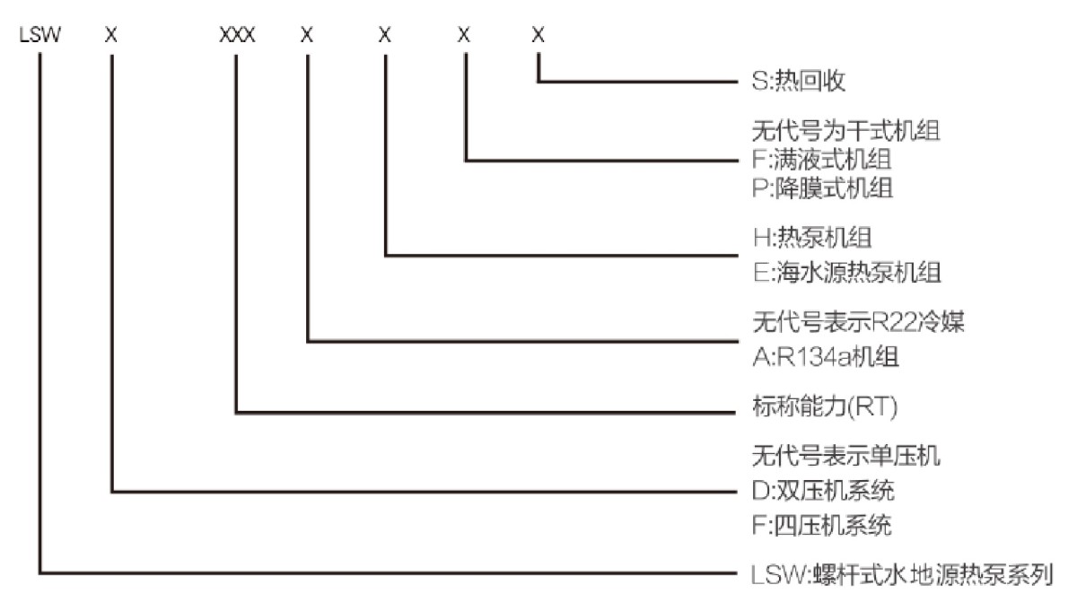 1101——水地源热泵机组-2