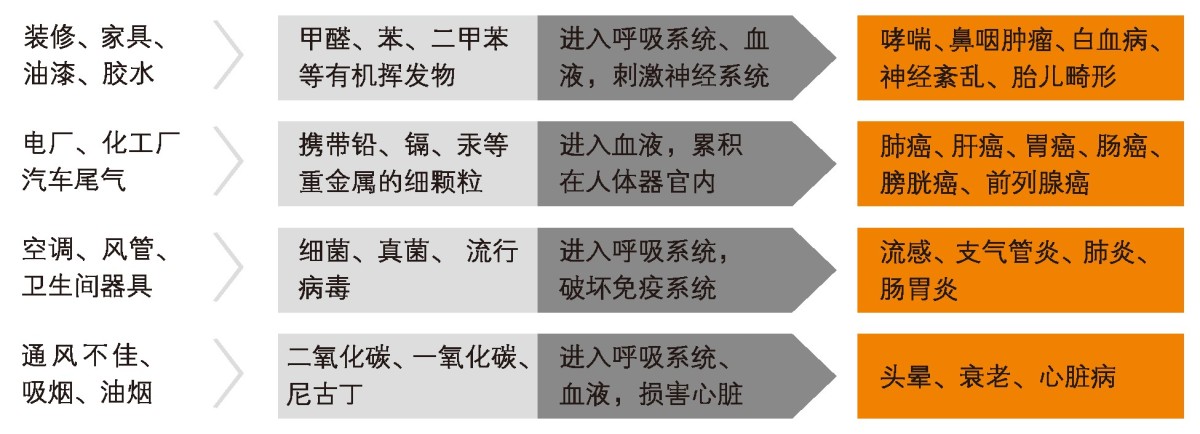 1201——洁净新风系统-3 1201——洁净新风系统-3