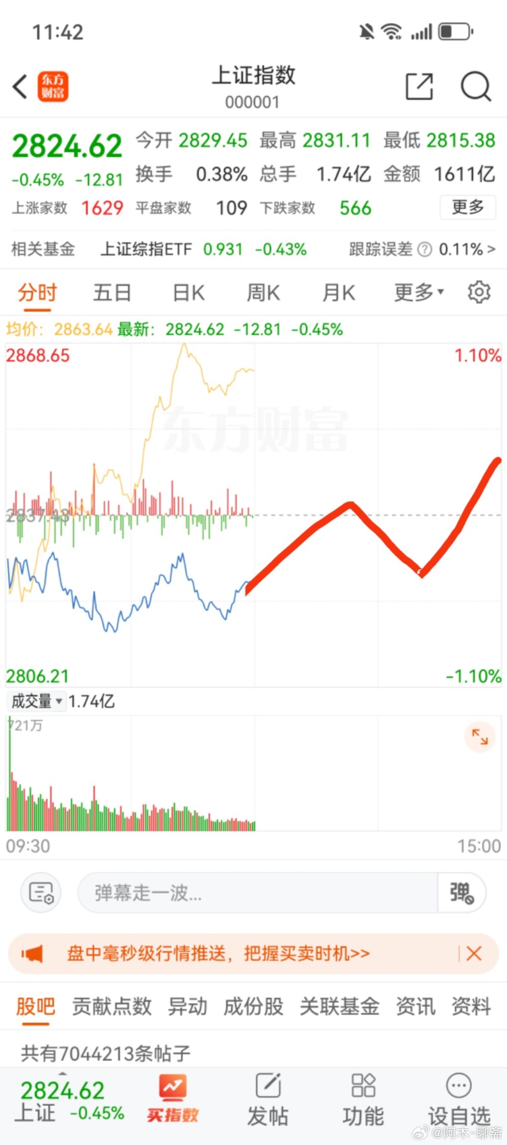 大盘指数