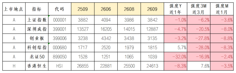 202609