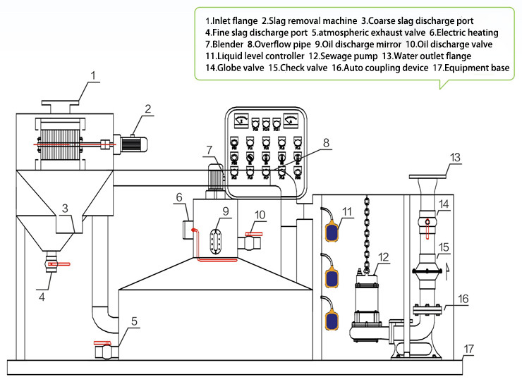 Filter Cartridge Kitchen Water Oil Separator Oil Water Separator
