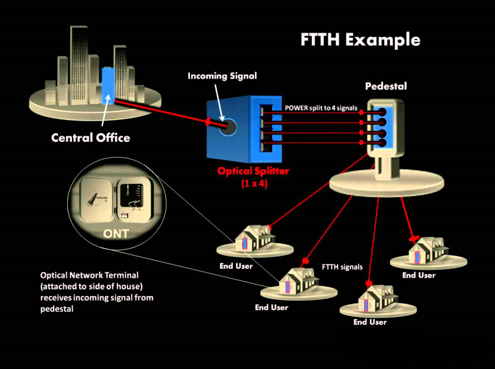 Title How to Make Fiber Optic SplitterShanghai NIHO Industrial Co