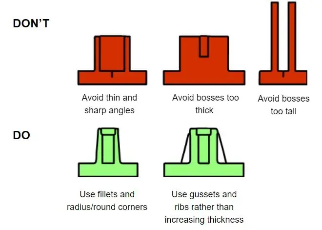 Using Simple Structures and Hacks To Design More Durable Injection Molded Parts-Design Tips-First Part China Limited Using Simple Structures and Hacks To Design More Durable Injection Molded Parts-Design Tips-First Part China Limited