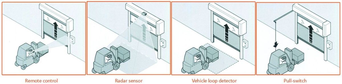 RRD-ZIP - High Speed Door - Products - Shanghai Kenvo Door ...