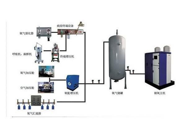 醫(yī)用中心供氧系統(tǒng)的維護(hù)辦法