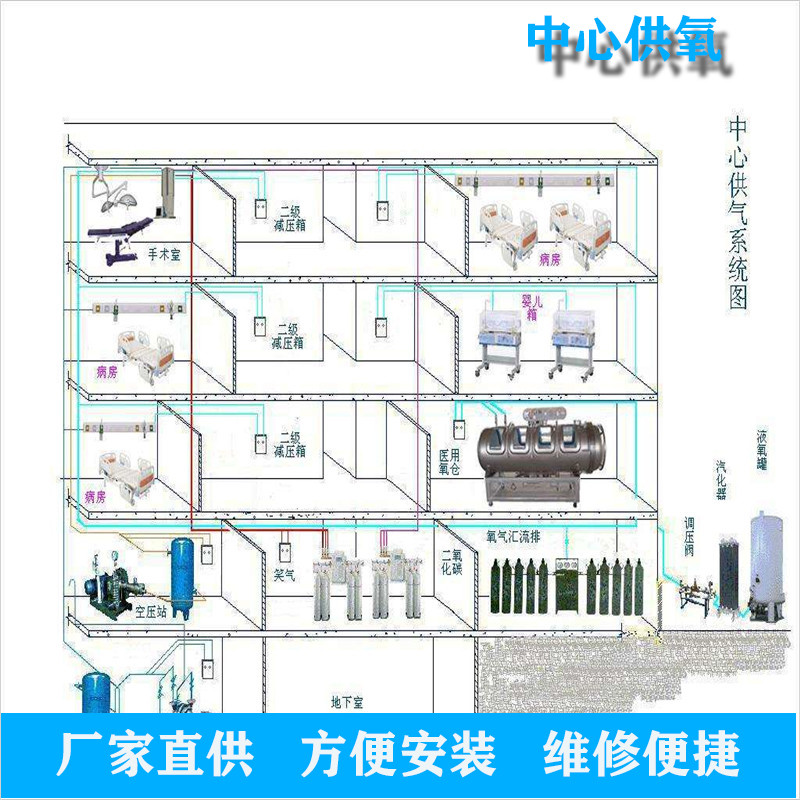 養(yǎng)老院中心供氧系統(tǒng)