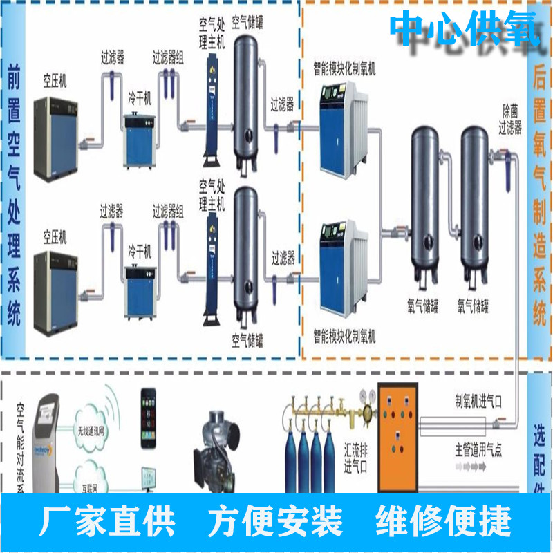 醫(yī)用中心供氧系統(tǒng) 醫(yī)用中心供氧系統(tǒng)