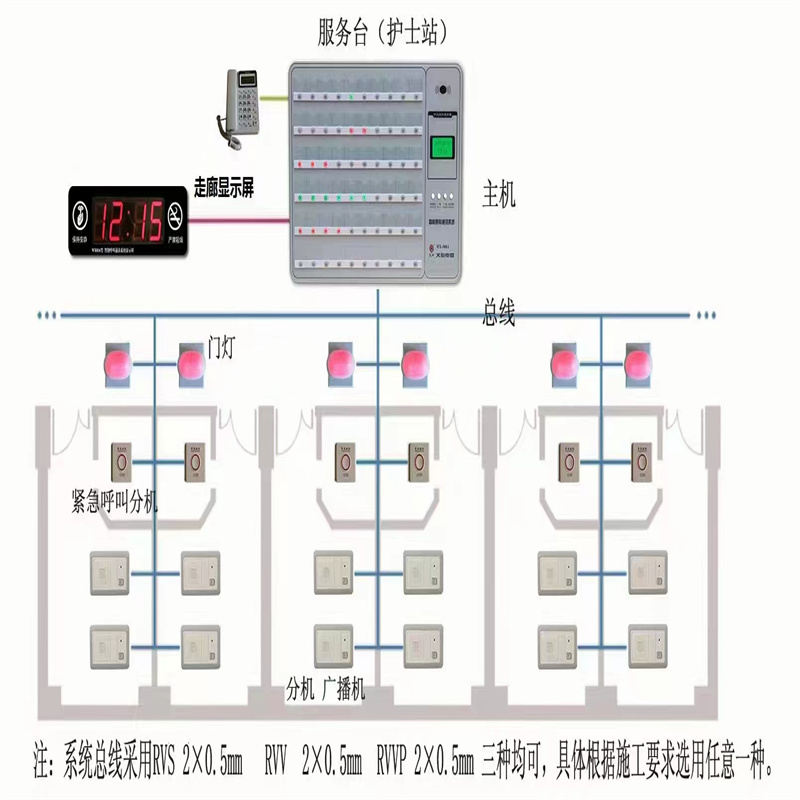 醫(yī)院對(duì)講系統(tǒng)