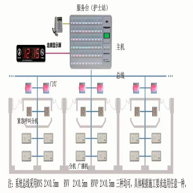 醫(yī)用中心供氧
