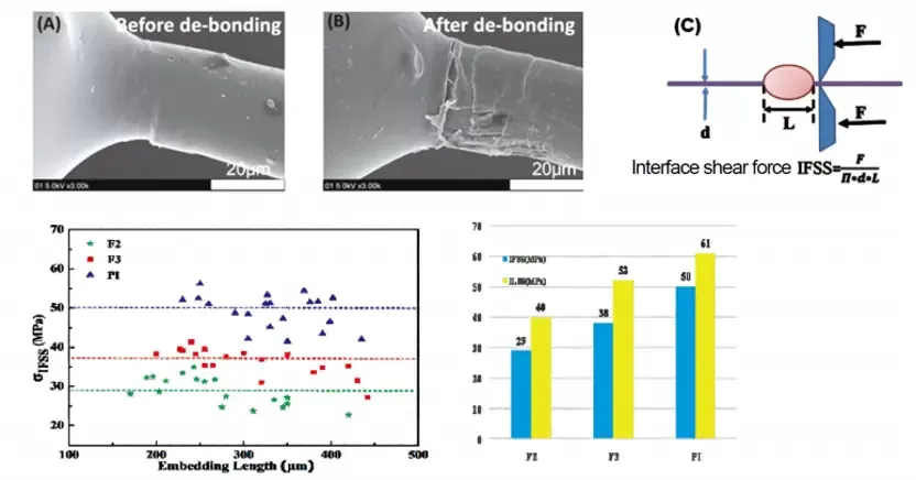 Polyimide Product Advantages material interface bonding properties