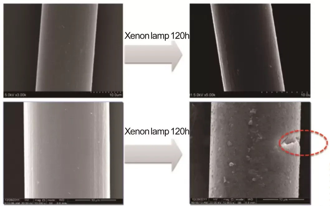Polyimide Product Advantages Aging resistance