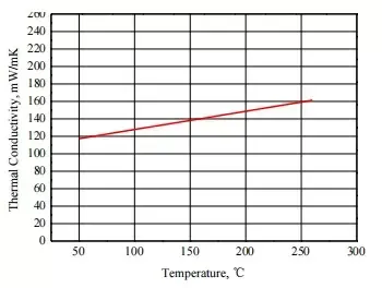 Aramid Paper Technical Data