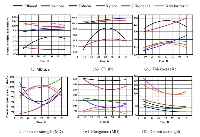 Aramid Paper Technical Data