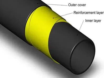 Polyimide Serious Product Applications