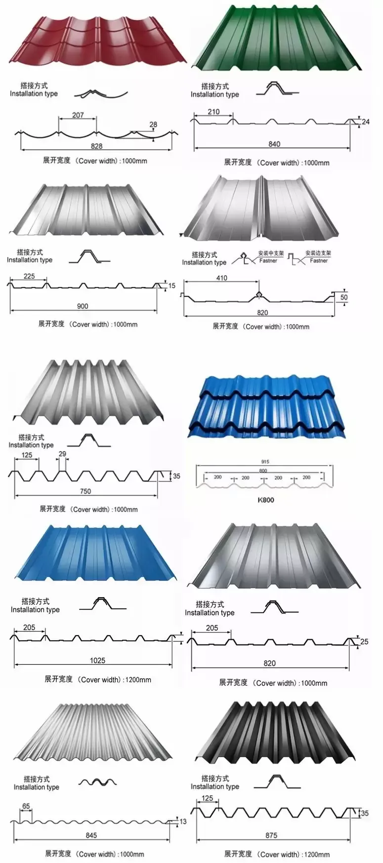 corrugated roofing sheets