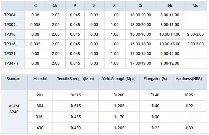 information of stainless steel sheet.jpg