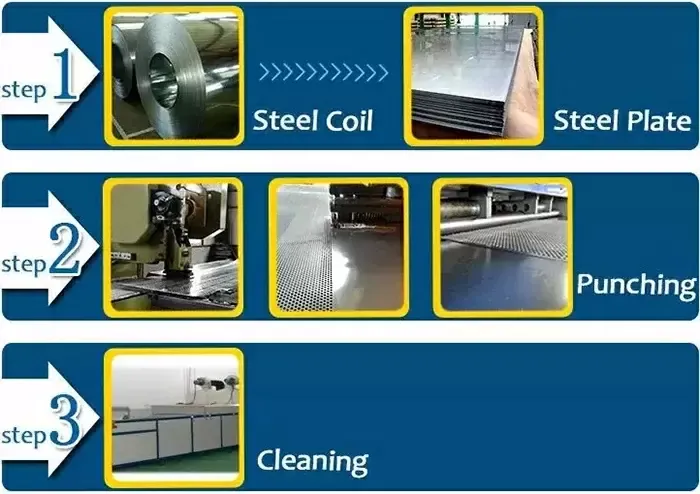 processing of Perforated Stainless Steel Sheet.jpg