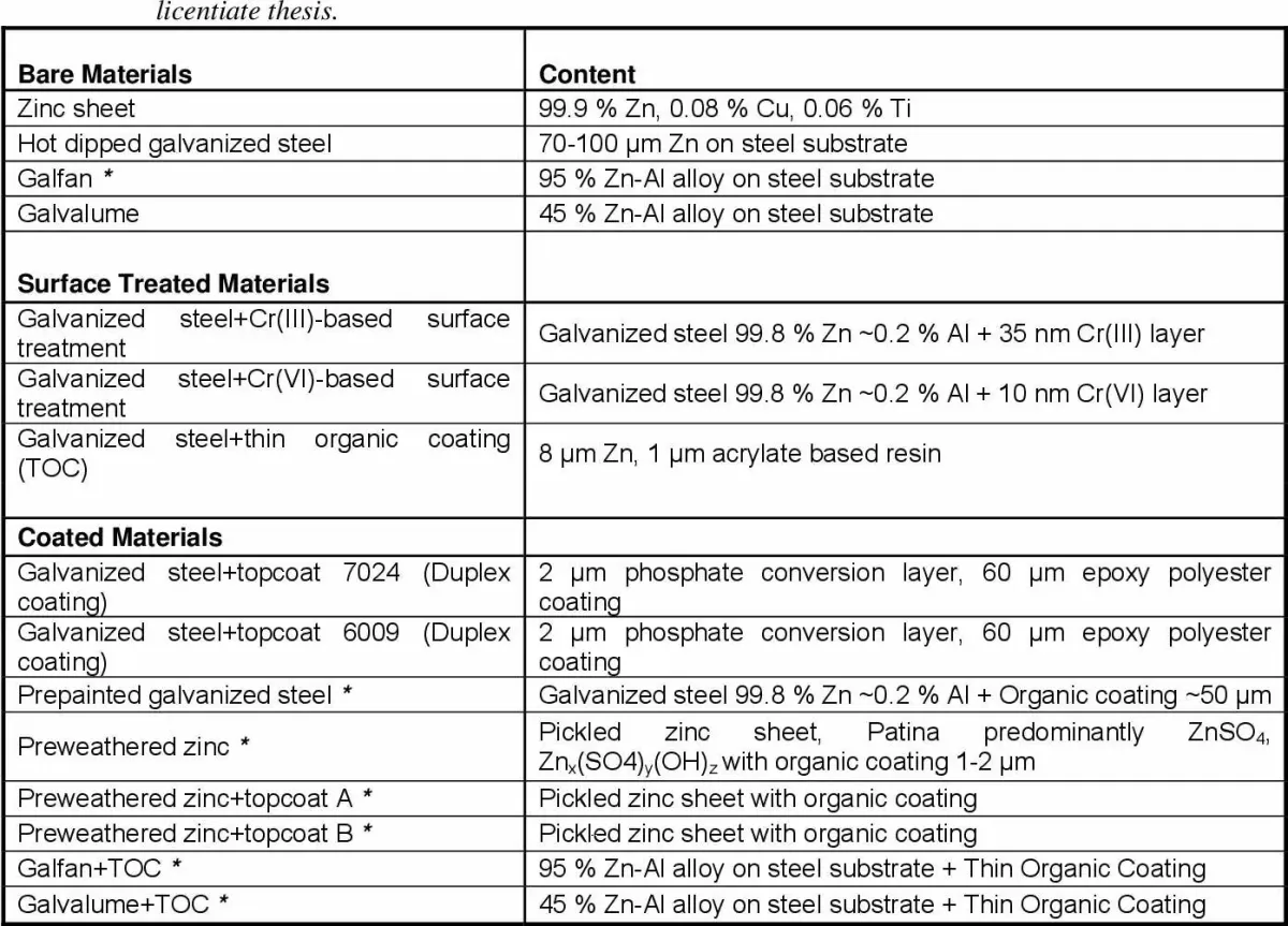 infomation of galvanized steel sheet.jpg