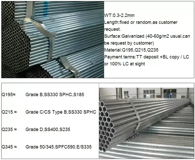 Information Of Galvanized Steel Tube