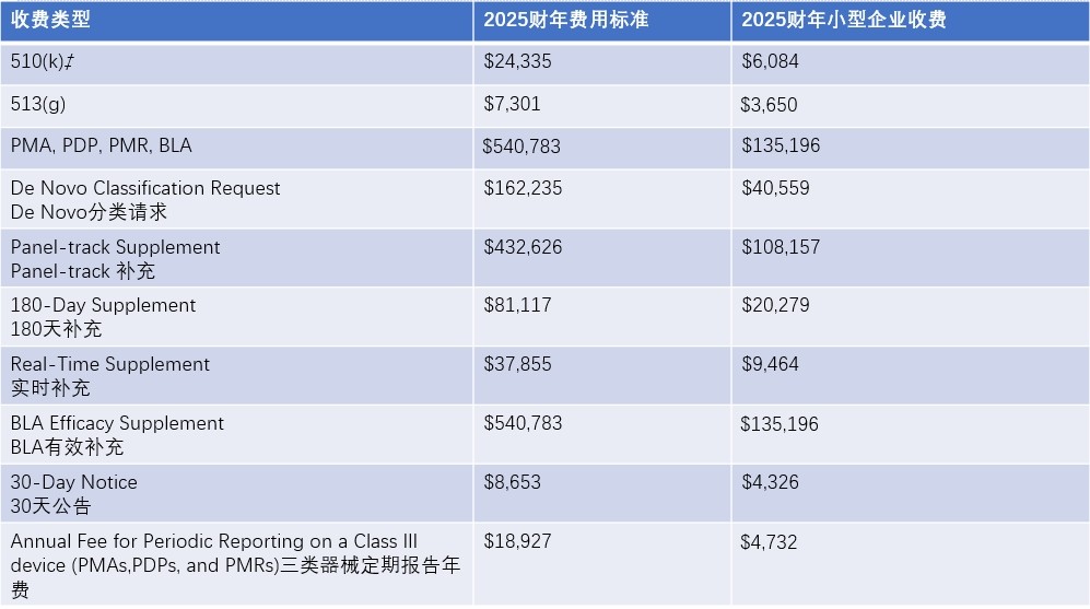 年费2.png 年费2.png