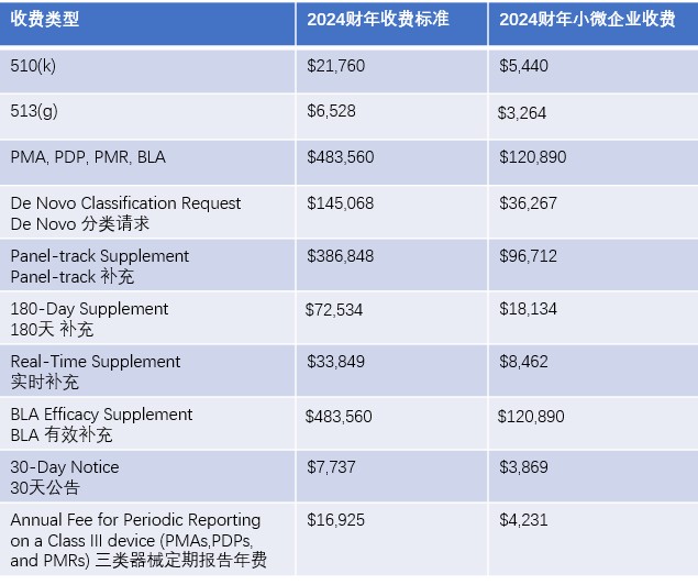 年费.png 年费.png