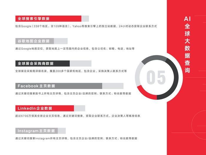 周村外贸获客管家怎么收费? 周村外贸获客管家怎么收费?