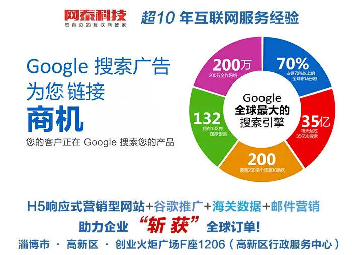 莱州外贸营销公司选哪家? 莱州外贸营销公司选哪家?