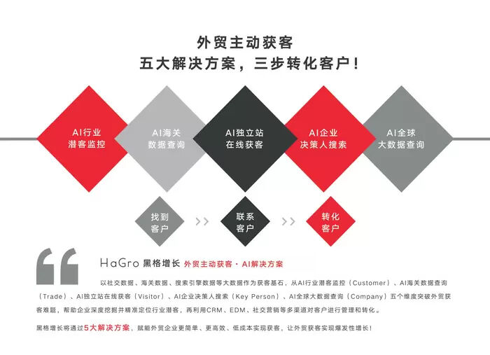 周村外贸获客管家多少钱? 周村外贸获客管家多少钱?