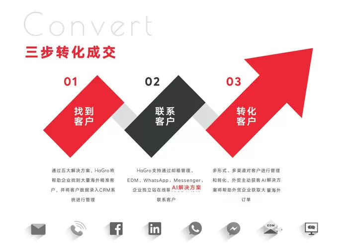 淄川外贸获客管家怎么开通? 淄川外贸获客管家怎么开通?