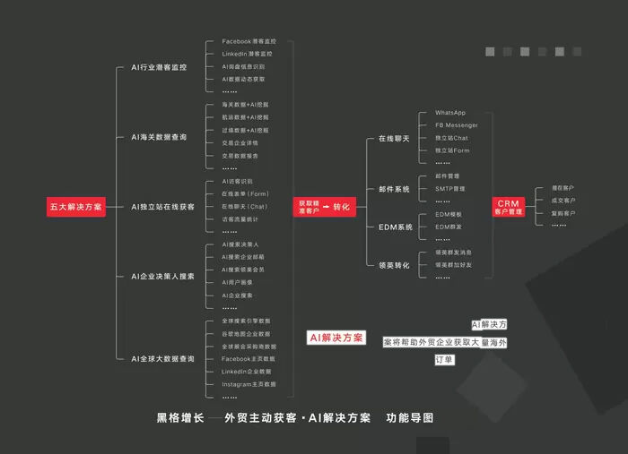 淄川外贸获客管家怎么收费? 淄川外贸获客管家怎么收费?