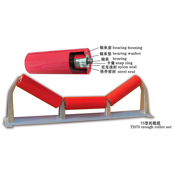 Желобчатые ролики