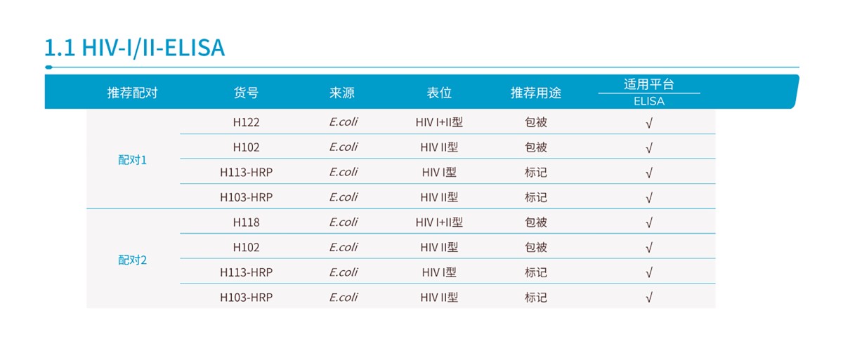 艾滋病（HIV）