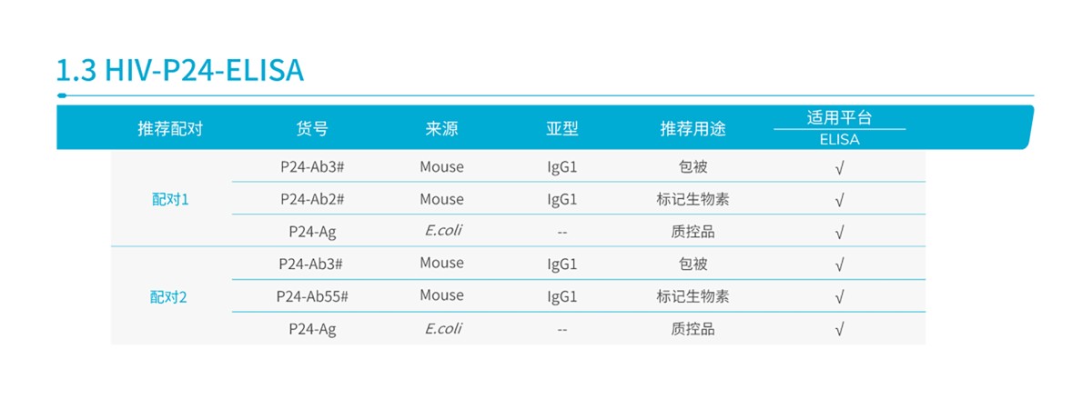 艾滋病（HIV）