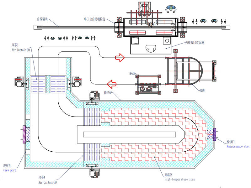 搪瓷粉喷涂流水线
