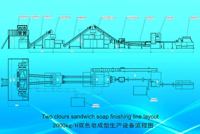 双色皂成型线
