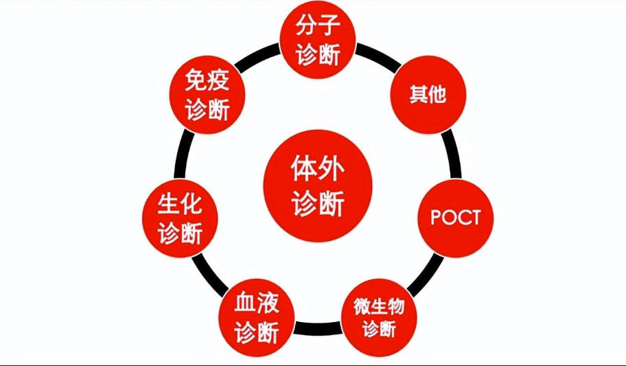 2023年中国诊断用抗体原料行业市场规模分析 2023年中国诊断用抗体原料行业市场规模分析