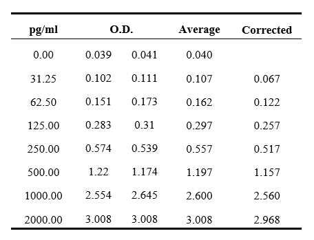 Human FGFR2 ELISA Kit检测试剂盒（酶联免疫吸附法）