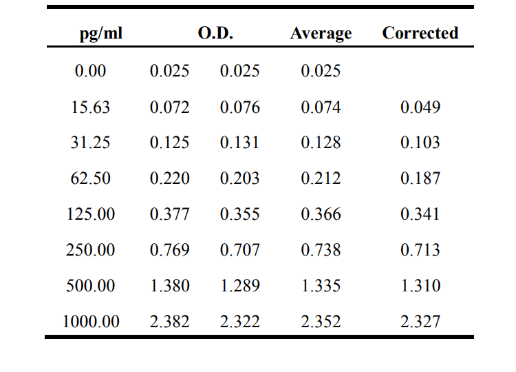 Human IFN-gamma ELISA Kit检测试剂盒（酶联免疫吸附法）