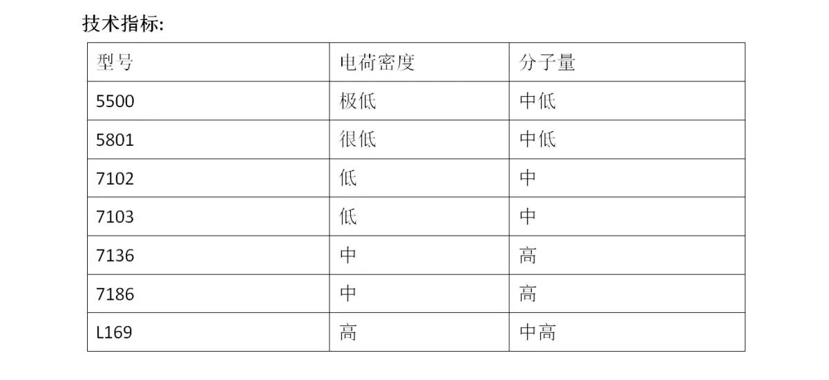 水处理阴离子.png